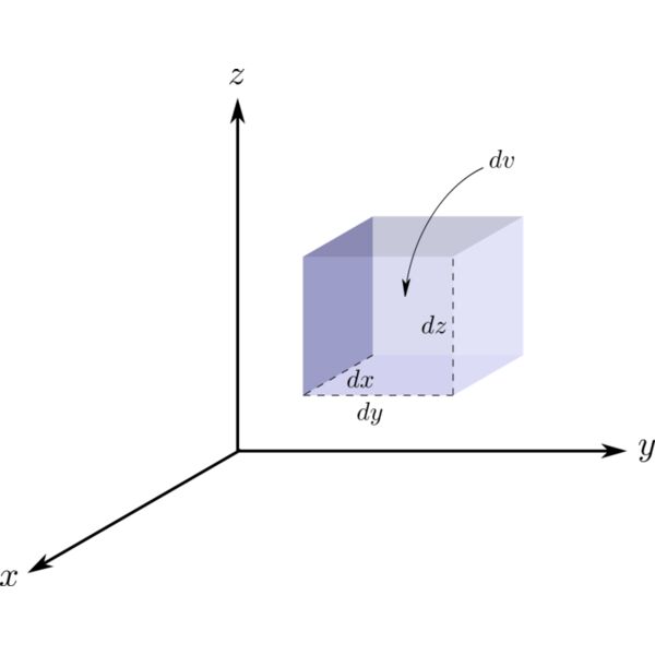3D Cart volume Thumbnail