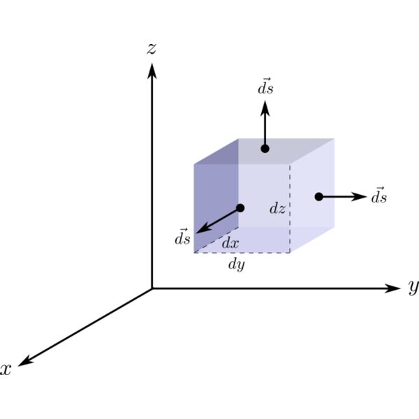 3D Cart area   Copy Thumbnail